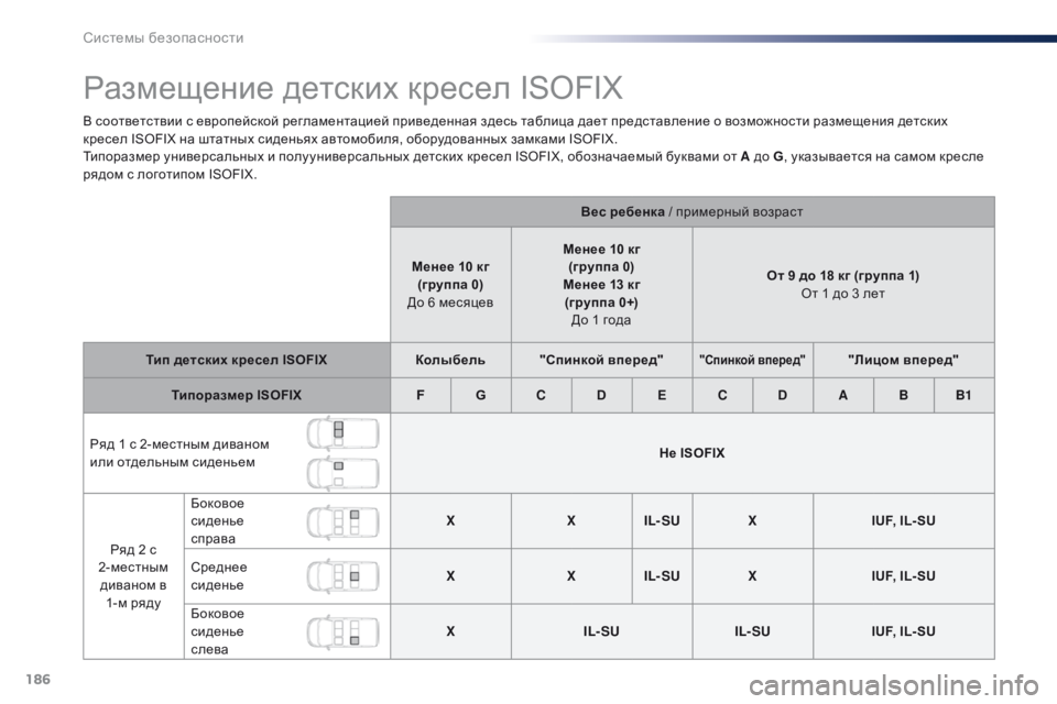 Peugeot Traveller 2016  Инструкция по эксплуатации (in Russian) 186
Traveller-VP_ru_Chap05_securite_ed01-2016
Размещение детских кресел ISOFIX
В соответствии с европейской регламентацией приведе