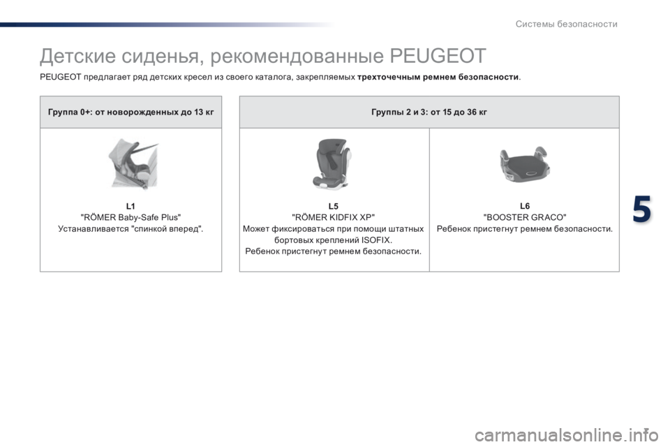 Peugeot Traveller 2016  Инструкция по эксплуатации (in Russian) 7
5
системы безопасности
Traveller_VP_complement_sieges_enfant_ru_Chap10_securite_ed01-16
   Группы 2 и 3: от 15 до 36 кг   
         
   
  L5      
"RÖMER KIDFIX