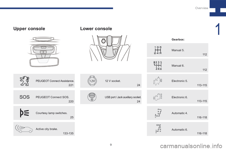 Peugeot 208 2015  Owners Manual - RHD (UK, Australia) 9
208_en_Chap01_vue-ensemble_ed01-2015
Upper console
PEUGEOT Connect Assistance.
PEUGEOT Connect SOS.
Courtesy lamp switches.
Active city brake.
Lower console
12 V socket.
USB port / Jack auxiliary so