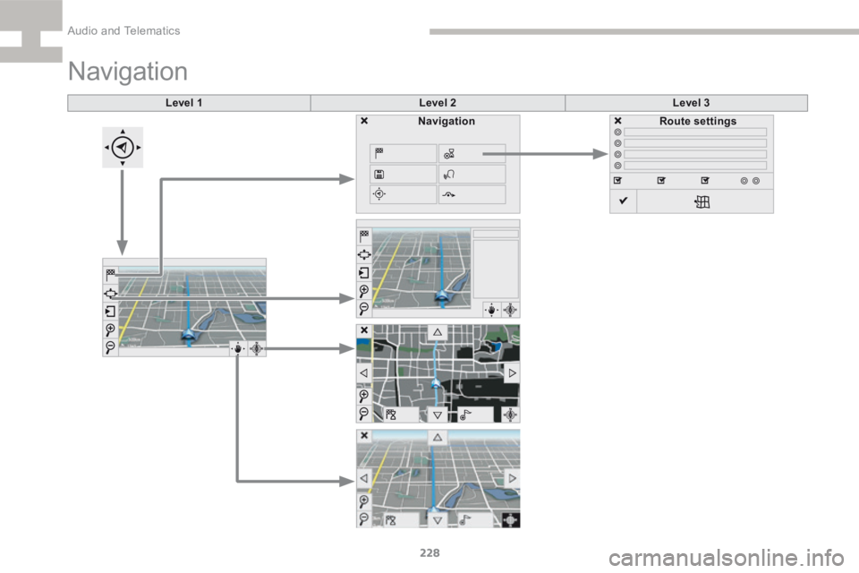 Peugeot 208 2015  Owners Manual - RHD (UK, Australia) 228
208_en_Chap9b_SMEGplus_ed01-2015
Level 1Level 2Level 3
Navigation
NavigationRoute settings 
Audio and Telematics  