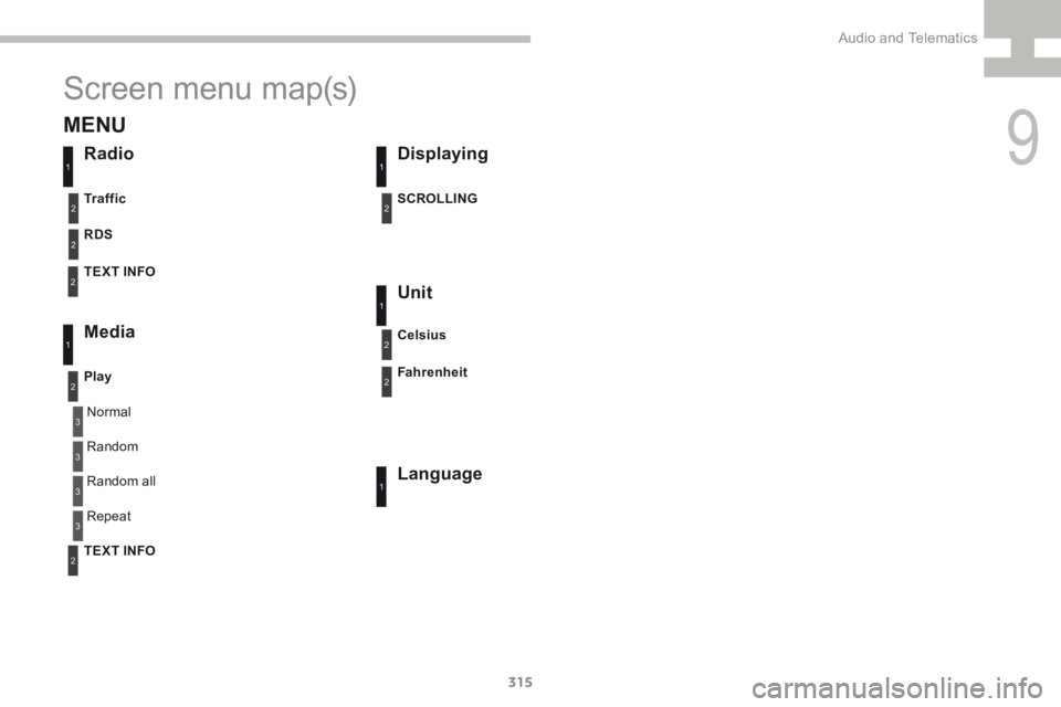 Peugeot 208 2015  Owners Manual - RHD (UK, Australia) 315
208_en_Chap9d_RDE1_ed01-2015
Screen menu map(s)
3
3
3
3
Normal
Random all Random
Repeat
RadioDisplaying
Unit
Language
RDS
Media
Play TEXT INFO Tr a f f i c SCROLLING
Celsius
Fahrenheit
11
1
1
22
2