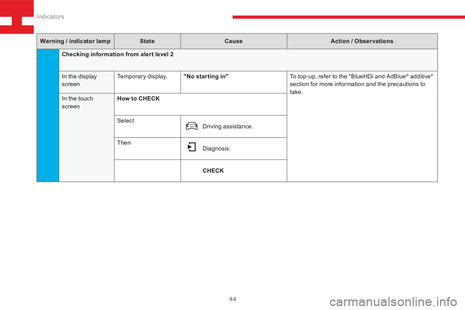 Peugeot 208 2015  Owners Manual - RHD (UK, Australia) 44
208_en_Chap03_Indicateurs_ed01-2015
Checking information from aler t level 2
In the display 
screenTemporary display.
"No star ting in" To top-up, refer to the "BlueHDi and AdBlue
® ad