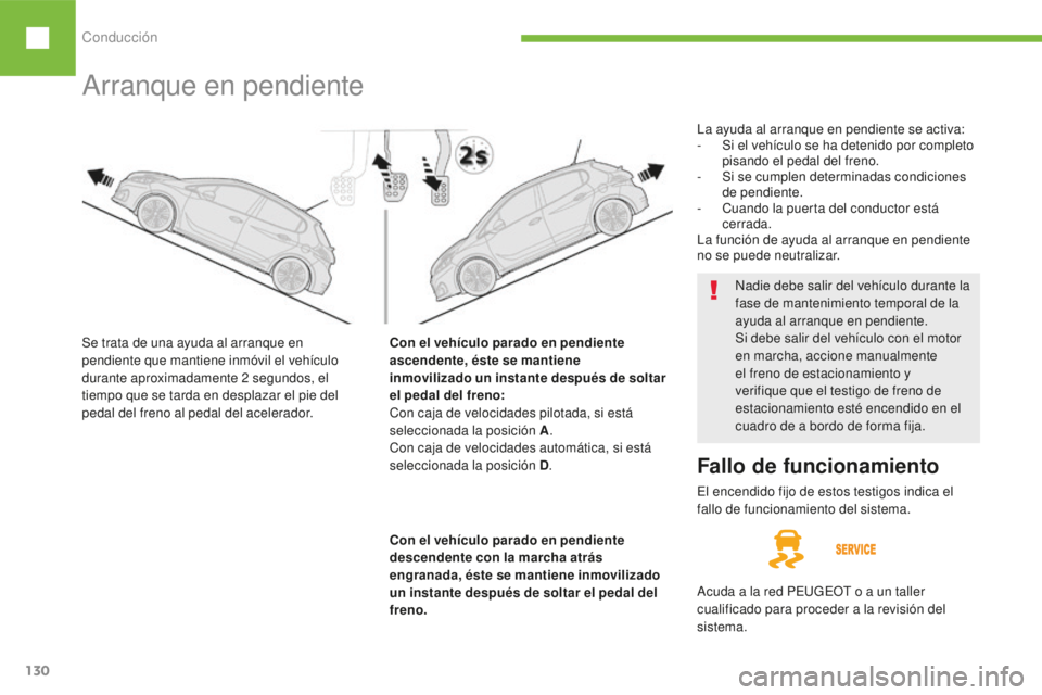 Peugeot 208 2015 Manual del propietario (in Spanish) Conducción
130
208_es_Chap06_conduite_ed01-2016
Arranque en pendiente
Con el vehículo parado en pendiente
ascendente, éste se mantiene
inmovilizado un instante después de soltar
el
pedal
Peugeot 208 2015 Manual del propietario (in Spanish) Conducción
130
208_es_Chap06_conduite_ed01-2016
Arranque en pendiente
Con el vehículo parado en pendiente
ascendente, éste se mantiene
inmovilizado un instante después de soltar
el
pedal