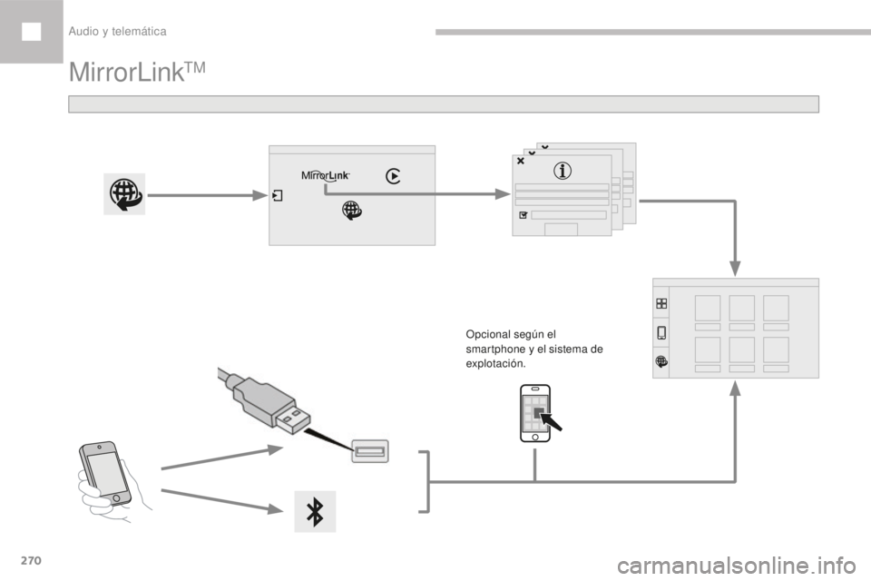Peugeot 208 2015  Manual del propietario (in Spanish) 270
208_es_Chap10b_SMEGplus_ed01-2016
MirrorLinkTM
Opcional según el 
smartphone y el sistema de 
explotación. 
Audio y telemática  