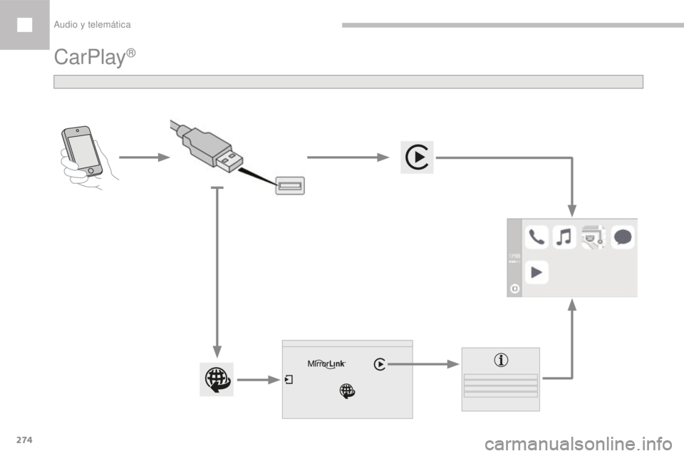 Peugeot 208 2015  Manual del propietario (in Spanish) 274
208_es_Chap10b_SMEGplus_ed01-2016
CarPlay® 
Audio y telemática  