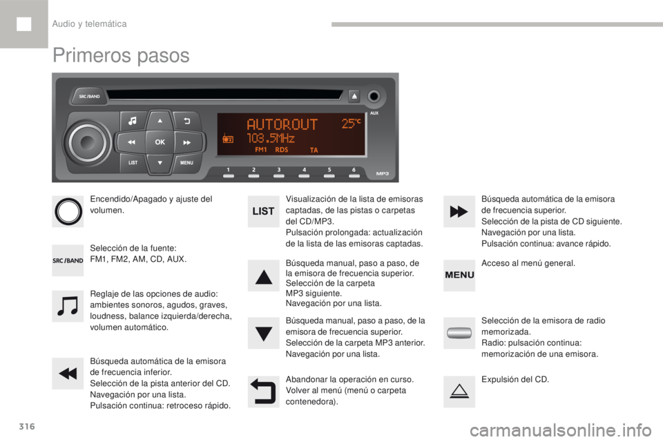 Peugeot 208 2015 Manual del propietario (in Spanish) 316
208_es_Chap10d_RDE1_ed01-2016
Primeros pasos
Encendido/Apagado y ajuste del
volumen.
Selección de la fuente:
FM1, FM2, AM, CD, AUX.Visualización de la lista de emisoras
captadas, de las pistas Peugeot 208 2015 Manual del propietario (in Spanish) 316
208_es_Chap10d_RDE1_ed01-2016
Primeros pasos
Encendido/Apagado y ajuste del
volumen.
Selección de la fuente:
FM1, FM2, AM, CD, AUX.Visualización de la lista de emisoras
captadas, de las pistas