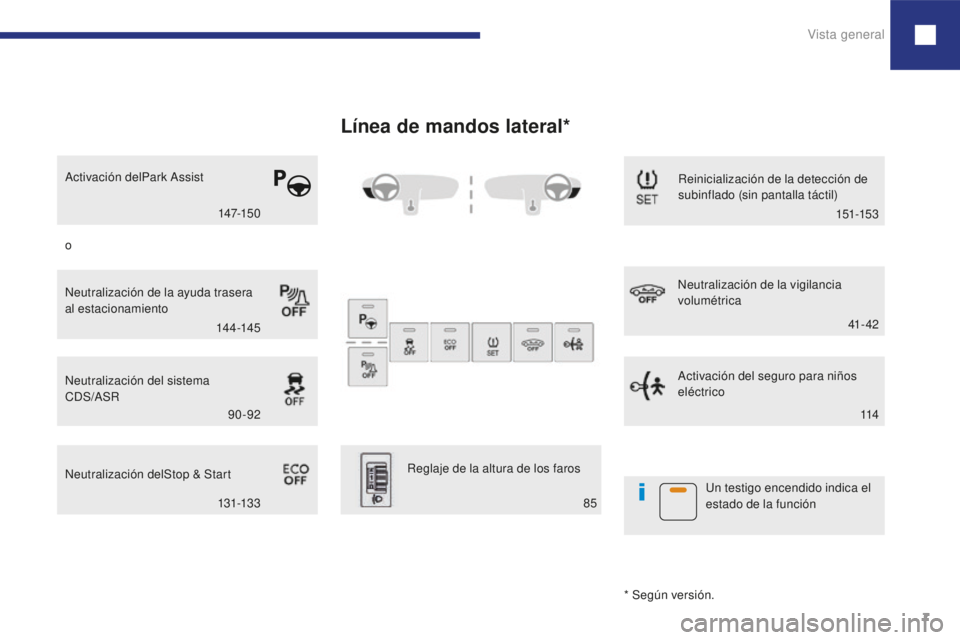 Peugeot 208 2015  Manual del propietario (in Spanish) Vista general7
208_es_Chap00b_vue-ensemble_ed01-2016
Línea de mandos lateral*
Neutralización del sistema 
CDS/ASR
Neutralización delStop & Start Reinicialización de la detección de 
subinflado (s