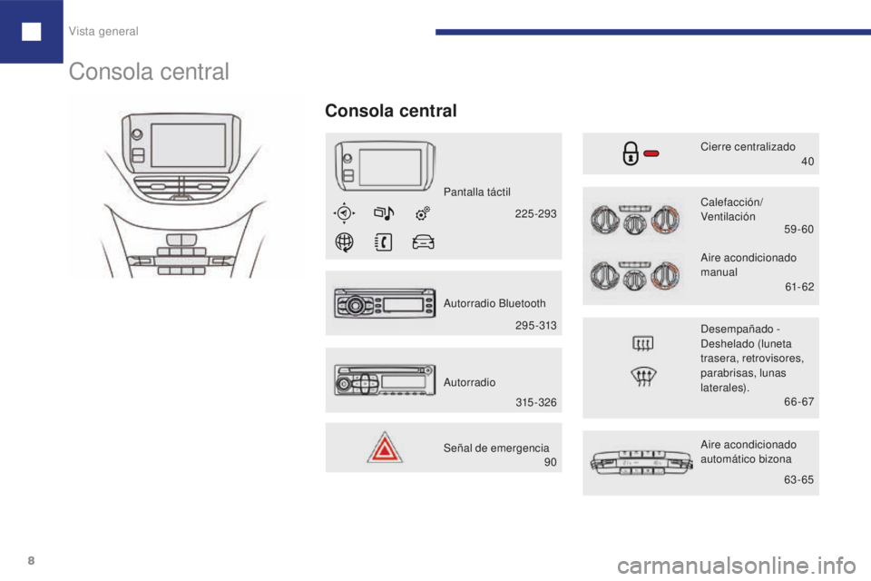 Peugeot 208 2015  Manual del propietario (in Spanish) Vista general
8
208_es_Chap00b_vue-ensemble_ed01-2016
Pantalla táctil Calefacción/
Ventilación
Señal de emergencia Autorradio Bluetooth
Autorradio
 
Consola central
Cierre centralizado 40
Aire aco