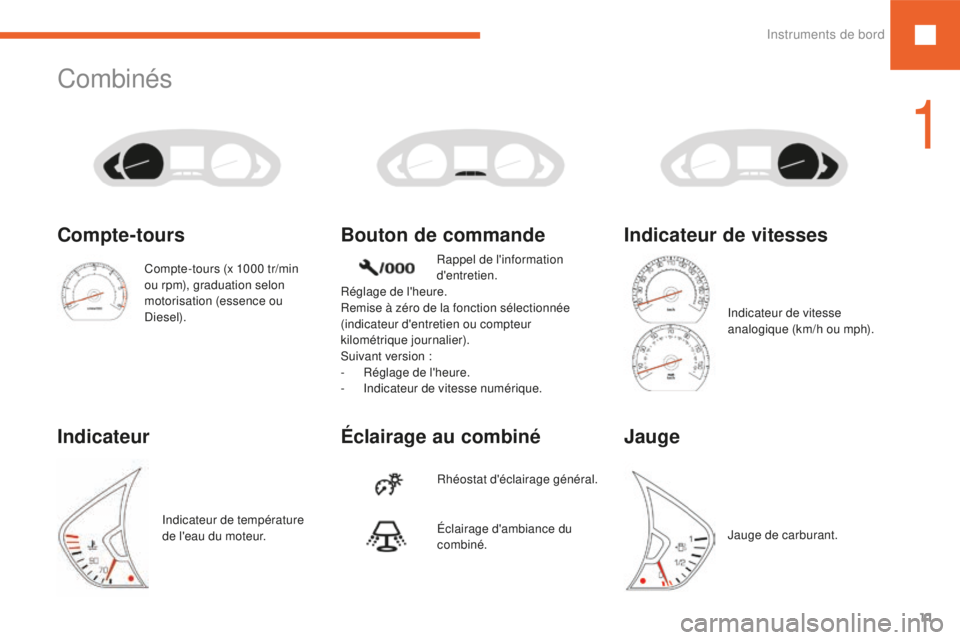 Peugeot 208 2015  Manuel du propriétaire (in French) 11
Combinés
Éclairage au combiné Bouton de commande
Rhéostat d'éclairage général.
Rappel de l'information 
d'entretien.
Éclairage d'ambiance du 
combiné.
Compte-tours (x 1000 