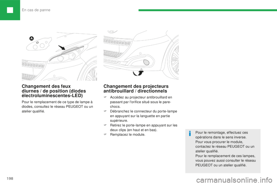 Peugeot 208 2015  Manuel du propriétaire (in French) En cas de panne
198
Changement des feux 
diurnes / de position (diodes 
électroluminescentes-LED)
Pour le remplacement de ce type de lampe à 
diodes, consultez le réseau PEUGEOT ou un 
atelier qual