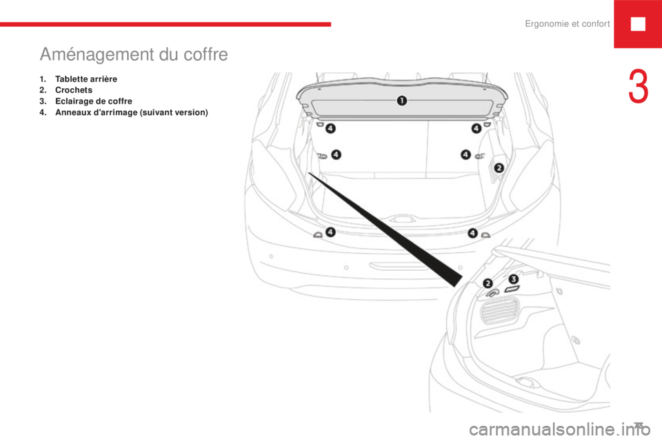 Peugeot 208 2015  Manuel du propriétaire (in French) Ergonomie et confort73
Aménagement du coffre
1. Tablette arrière
2. Crochets
3.
 E

clairage de coffre
4.
 A

nneaux d'arrimage (suivant version)
3  