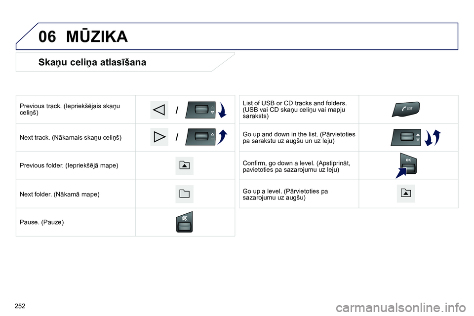 Peugeot 208 2014  Īpašnieka rokasgrāmata (in Latvian) 06
/
/
   
Skaņu celiņa atlasīšana 
 
 
Previous track. (Iepriekšējais skaņu 
celiņš)  
   
Next track. (Nākamais skaņu celiņš)  
   
Previous folder. (Iepriekšējā mape)  
   
Next fol
