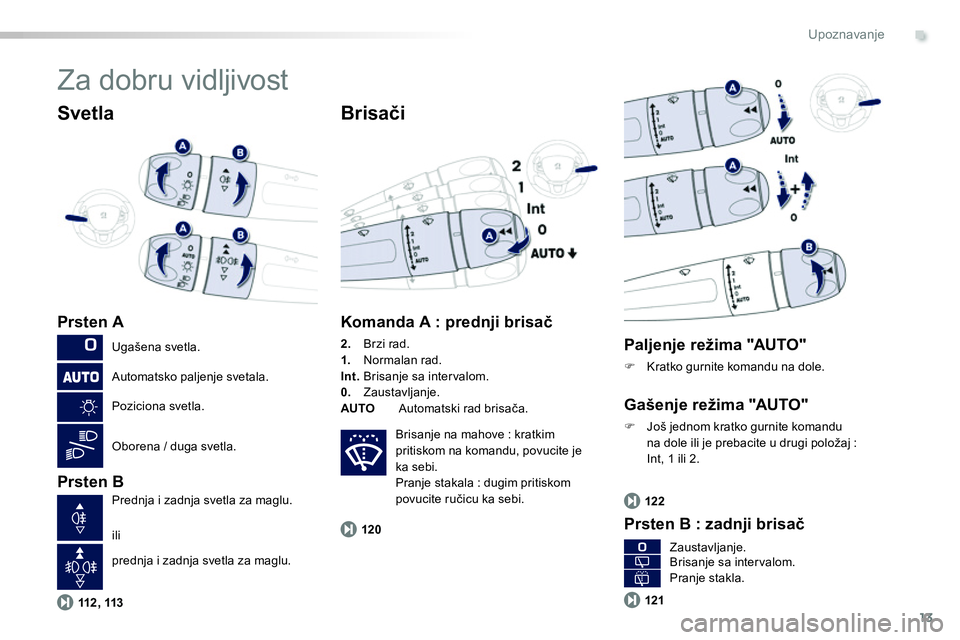 Peugeot 208 2014  Упутство за употребу (in Serbian) .
13112 ,  113120122
121
Upoznavanje
  Za dobru vidljivost 
 
 
Svetla 
 
 
Prsten A 
   
Prsten B 
 
 
Brisači 
 
 
Komanda A : prednji brisač 
 
 
2. 
 Brzi rad. 
   
1. 
 Normalan rad. 
   
Int. 