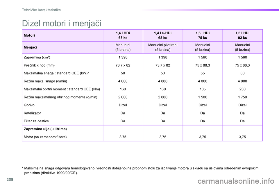 Peugeot 208 2014  Упутство за употребу (in Serbian) 208
Te h n ičke karakteristike
 
 
*   
 
Maksimalna snaga odgovara homologovanoj vrednosti dobijenoj na probnom stolu za ispitivanje motora u skladu sa uslovima određenim evropskim 
propisima (dire