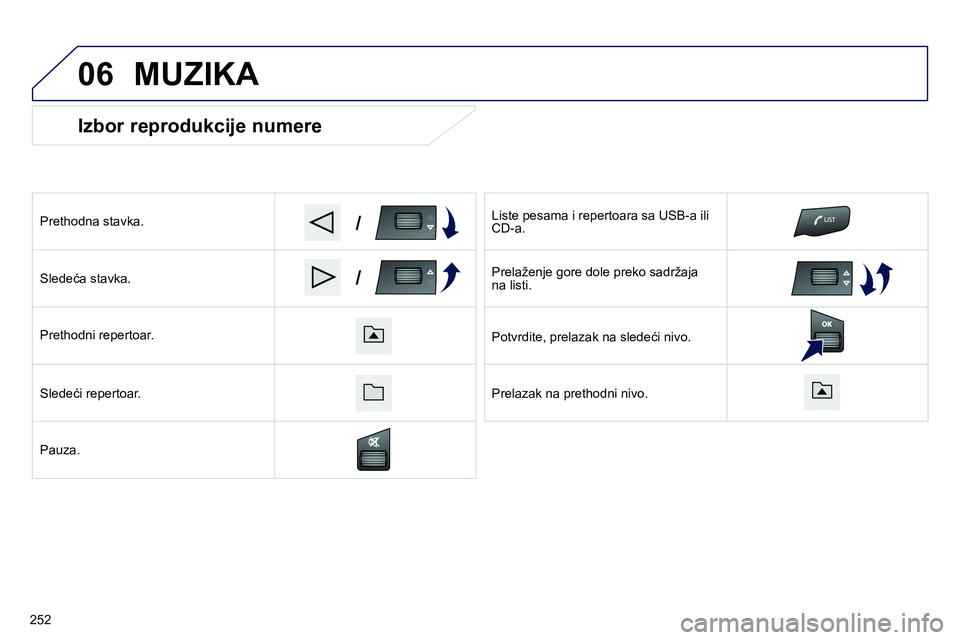 Peugeot 208 2014  Упутство за употребу (in Serbian) 06
/
/
   
Izbor reprodukcije numere 
 
 
Prethodna stavka.  
   
Sledeća stavka.  
   
Prethodni repertoar.  
   
Sledeći repertoar.  
   
Pauza.  
 
    
Liste pesama i repertoara sa USB-a ili 
CD