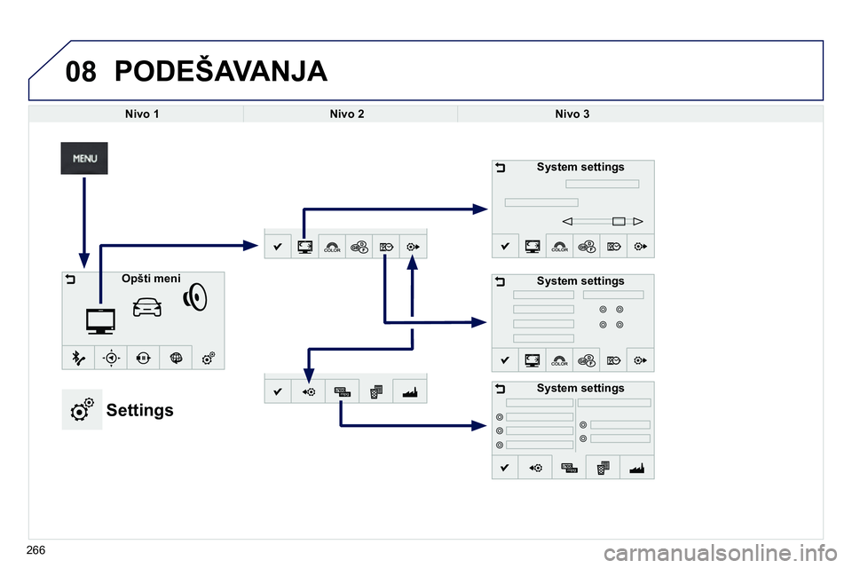 Peugeot 208 2014  Упутство за употребу (in Serbian) 08
266
  PODEŠAVANJA 
 
 
 
Nivo 1 
 
   
 
Nivo 2 
 
   
 
Nivo 3 
 
 
   
 
System settings 
 
 
   
 
System settings 
 
     
 
Opšti meni 
 
 
 
 
 
 
 
 
 
 
 
 
 
 
 
 
 
 
Settings 
 
 
 
Sy