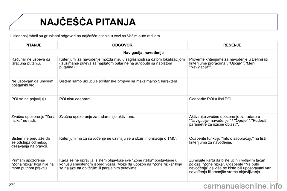 Peugeot 208 2014 Упутство за употребу (in Serbian)
U sledećoj tabeli su grupisani odgovori na najčešća pitanja u vezi sa Vašim auto radijom.
NAJČEŠĆA PITANJA
272
PITANJE
ODGOVOR
REŠENJE
Navigacija, na Peugeot 208 2014 Упутство за употребу (in Serbian)
U sledećoj tabeli su grupisani odgovori na najčešća pitanja u vezi sa Vašim auto radijom.
NAJČEŠĆA PITANJA
272
PITANJE
ODGOVOR
REŠENJE
Navigacija, na