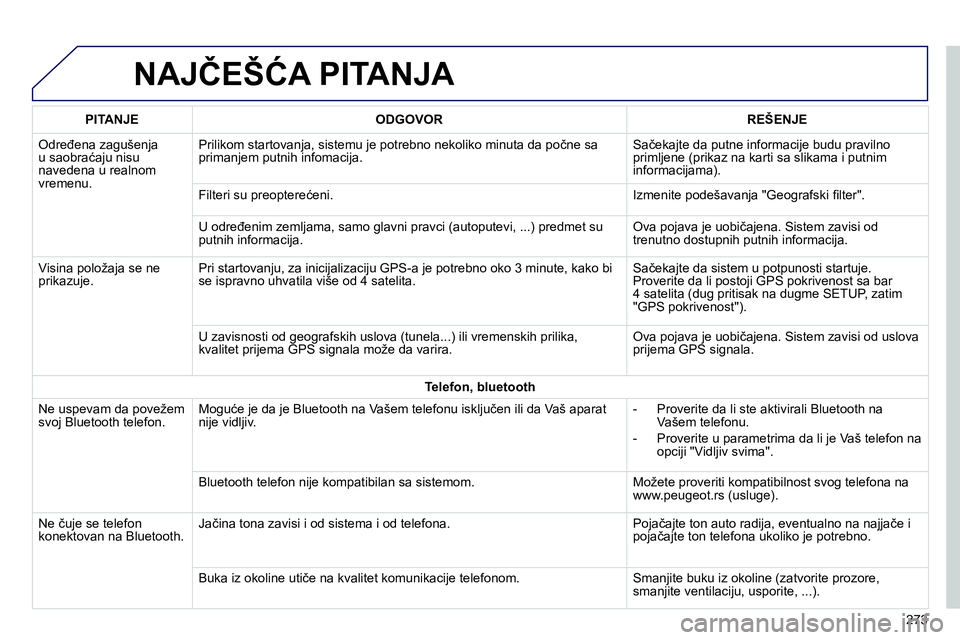 Peugeot 208 2014 Упутство за употребу (in Serbian) NAJČEŠĆA PITANJA
273
PITANJE
ODGOVOR
REŠENJE
Određena zagušenja
u saobraćaju nisu
navedena u realnom
vremenu. Prilikom startovanja, sistemu je potrebno ne Peugeot 208 2014 Упутство за употребу (in Serbian) NAJČEŠĆA PITANJA
273
PITANJE
ODGOVOR
REŠENJE
Određena zagušenja
u saobraćaju nisu
navedena u realnom
vremenu. Prilikom startovanja, sistemu je potrebno ne