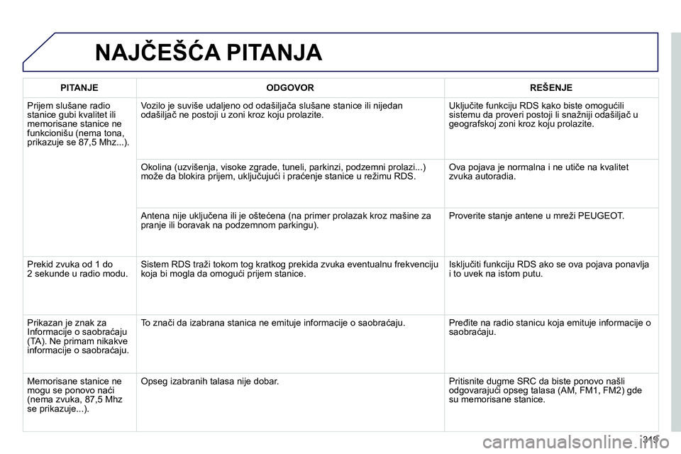 Peugeot 208 2014  Упутство за употребу (in Serbian) 319
  NAJČEŠĆA PITANJA 
 
 
 
PITANJE 
 
   
 
ODGOVOR 
 
   
 
REŠENJE 
 
 
  Prijem slušane radio 
stanice gubi kvalitet ili 
memorisane stanice ne 
funkcionišu (nema tona, 
prikazuje se 87,5 