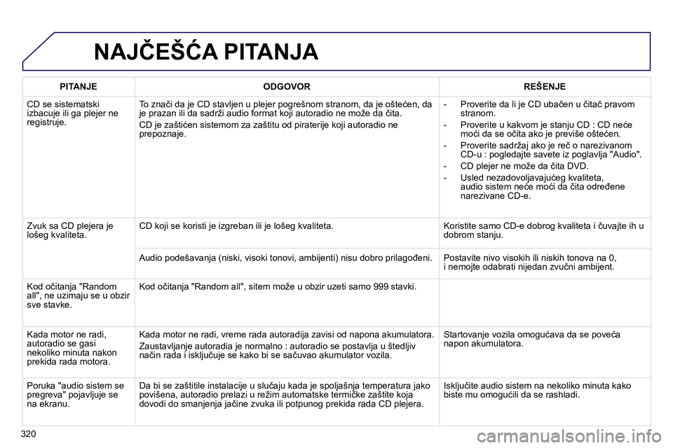 Peugeot 208 2014  Упутство за употребу (in Serbian) 320
  NAJČEŠĆA PITANJA 
 
 
 
PITANJE 
 
   
 
ODGOVOR 
 
   
 
REŠENJE 
 
 
  CD se sistematski 
izbacuje ili ga plejer ne 
registruje.   To znači da je CD stavljen u plejer pogrešnom stranom, 