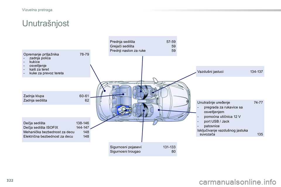 Peugeot 208 2014  Упутство за употребу (in Serbian) 322
Vizuelna pretraga
  Unutrašnjost  
 
 
Opremanje prtljažnika  78 -79 
   
 
-  zadnja polica 
   
-  kukice 
   
-  osvetljenje 
   
-   kaiš za teret 
   
-   kuke za prevoz tereta  
    
Pred