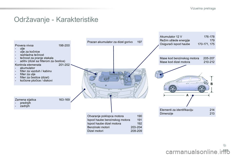 Peugeot 208 2014  Упутство за употребу (in Serbian) .
325
Vizuelna pretraga
  Održavanje - Karakteristike  
 
 
Elementi za identifikaciju  214 
  Dimenzije 213  
     
Zamena sijalica  163 -169 
   
 
-  prednjih 
   
-  zadnjih  
    
Prazan akumula