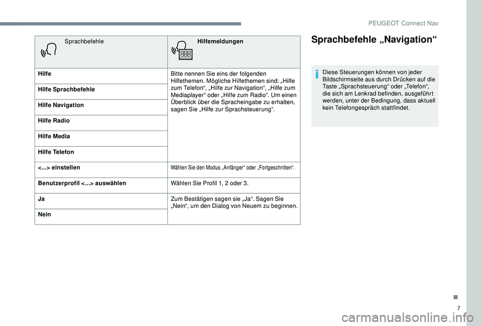 Peugeot 301 2018  Betriebsanleitung (in German) 7
Sprachbefehle „Navigation“
Diese Steuerungen können von jeder 
Bildschirmseite aus durch Drücken auf die 
Taste „Sprachsteuerung“ oder „Telefon“, 
die sich am Lenkrad befinden, ausgef