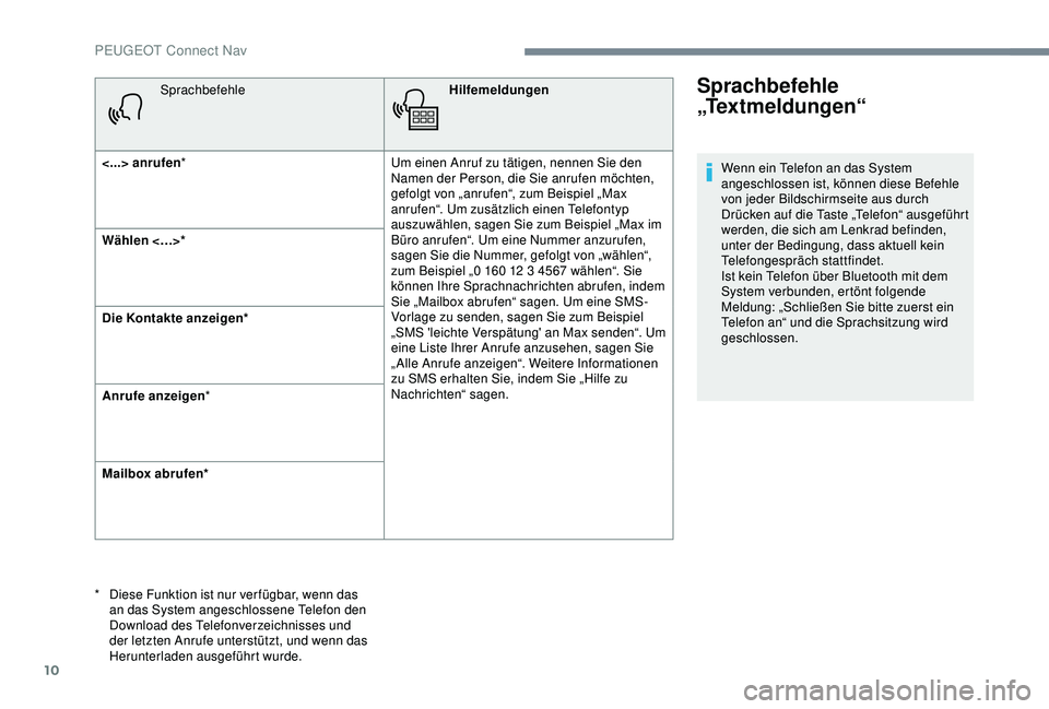 Peugeot 301 2018  Betriebsanleitung (in German) 10
SprachbefehleHilfemeldungen
<...> anrufen * Um einen Anruf zu tätigen, nennen Sie den 
Namen der Person, die Sie anrufen möchten, 
gefolgt von „anrufen“, zum Beispiel „Max 
anrufen“. Um z