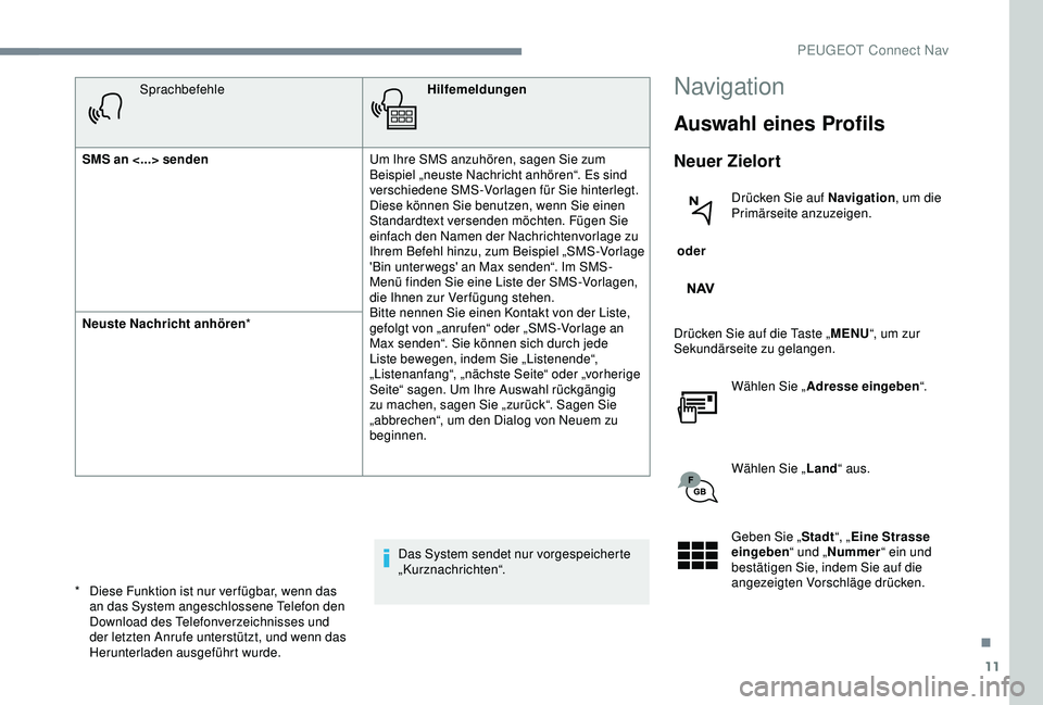 Peugeot 301 2018  Betriebsanleitung (in German) 11
SprachbefehleHilfemeldungen
SMS an <...> senden Um Ihre SMS anzuhören, sagen Sie zum 
Beispiel „neuste Nachricht anhören“. Es sind 
verschiedene SMS-Vorlagen für Sie hinterlegt. 
Diese könn