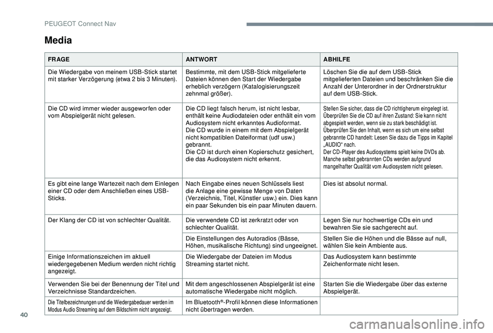 Peugeot 301 2018  Betriebsanleitung (in German) 40
Media
FR AGEANTWORTABHILFE
Die Wiedergabe von meinem USB-Stick startet 
mit starker Verzögerung (etwa 2 bis 3
  Minuten).Bestimmte, mit dem USB-Stick mitgelieferte 
Dateien können den Start der W