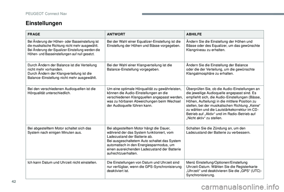 Peugeot 301 2018  Betriebsanleitung (in German) 42
Einstellungen
FR AGEANTWORTABHILFE
Bei Änderung der Höhen- oder Basseinstellung ist 
die musikalische Richtung nicht mehr ausgewählt.
Bei Änderung der Equalizer-Einstellung werden die 
Höhen- 