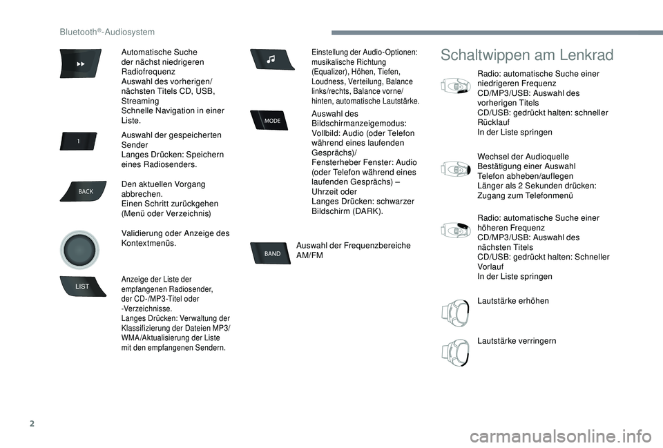 Peugeot 301 2018  Betriebsanleitung (in German) 2
BACK
Auswahl der Frequenzbereiche 
AM/FM
Schaltwippen am Lenkrad
Radio: automatische Suche einer 
niedrigeren Frequenz
CD/MP3/USB: Auswahl des 
vorherigen Titels
CD/USB: gedrückt halten: schneller 