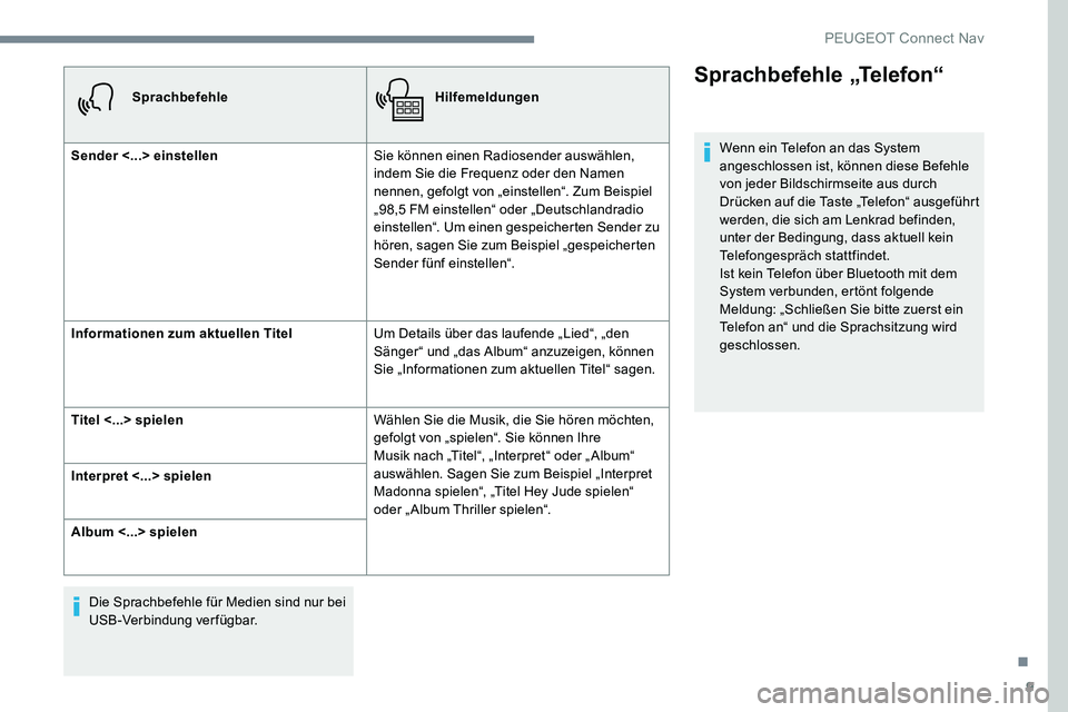 Peugeot 301 2017 Betriebsanleitung (in German) 9
SprachbefehleHilfemeldungen
Sender <...> einstellen Sie können einen Radiosender auswählen,
indem Sie die Frequenz oder den Namen
nennen, gefolgt von „einstellen“. Zum Beispiel
„98,5 FM e Peugeot 301 2017 Betriebsanleitung (in German) 9
SprachbefehleHilfemeldungen
Sender <...> einstellen Sie können einen Radiosender auswählen,
indem Sie die Frequenz oder den Namen
nennen, gefolgt von „einstellen“. Zum Beispiel
„98,5 FM e