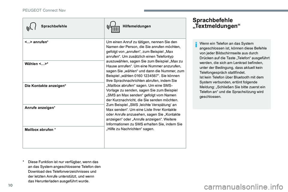 Peugeot 301 2017 Betriebsanleitung (in German) 10
SprachbefehleHilfemeldungen
<...> anrufen * Um einen Anruf zu tätigen, nennen Sie den
Namen der Person, die Sie anrufen möchten,
gefolgt von „anrufen“, zum Beispiel „Max
anrufen“. Um z Peugeot 301 2017 Betriebsanleitung (in German) 10
SprachbefehleHilfemeldungen
<...> anrufen * Um einen Anruf zu tätigen, nennen Sie den
Namen der Person, die Sie anrufen möchten,
gefolgt von „anrufen“, zum Beispiel „Max
anrufen“. Um z
