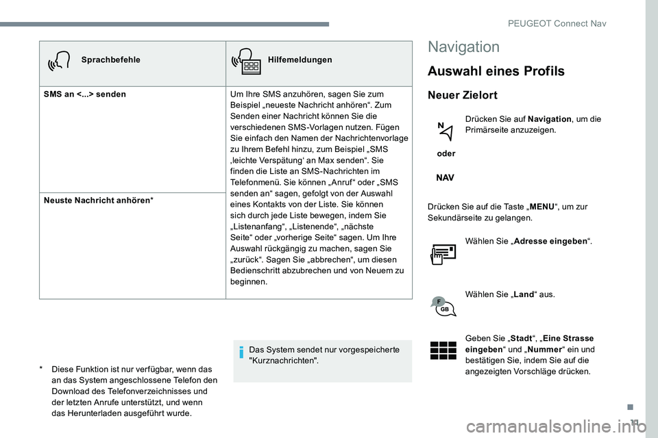 Peugeot 301 2017 Betriebsanleitung (in German) 11
SprachbefehleHilfemeldungen
SMS an <...> senden Um Ihre SMS anzuhören, sagen Sie zum
Beispiel „neueste Nachricht anhören“. Zum
Senden einer Nachricht können Sie die
verschiedenen SMS-Vorl Peugeot 301 2017 Betriebsanleitung (in German) 11
SprachbefehleHilfemeldungen
SMS an <...> senden Um Ihre SMS anzuhören, sagen Sie zum
Beispiel „neueste Nachricht anhören“. Zum
Senden einer Nachricht können Sie die
verschiedenen SMS-Vorl