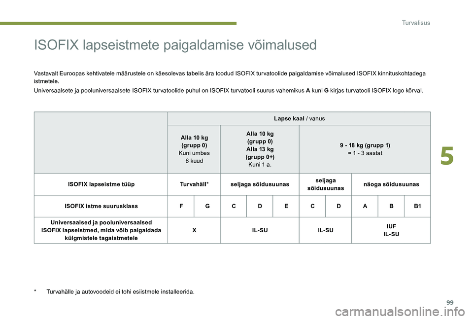 Peugeot 301 2017  Omaniku käsiraamat (in Estonian) 99
ISOFIX lapseistmete paigaldamise võimalused
Vastavalt Euroopas kehtivatele määrustele on käesolevas tabelis ära toodud ISOFIX turvatoolide paigaldamise võimalused ISOFIX kinnituskohtadega 
is