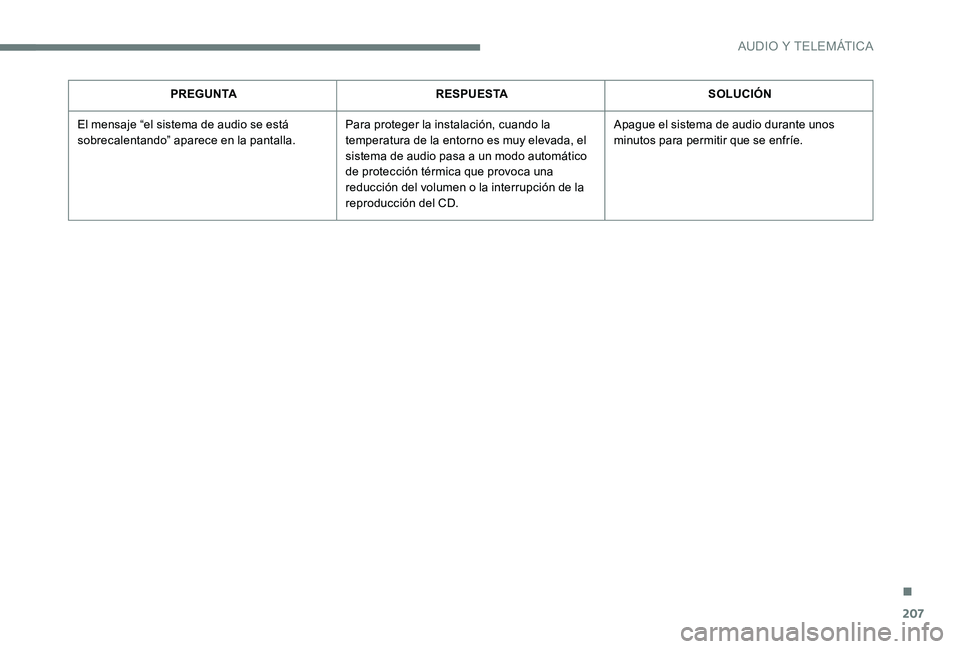 Peugeot 301 2017  Manual del propietario (in Spanish) 207
PREGUNTARESPUESTA SOLUCIÓN
El mensaje “el sistema de audio se está 
sobrecalentando” aparece en la pantalla. Para proteger la instalación, cuando la 
temperatura de la entorno es muy elevad