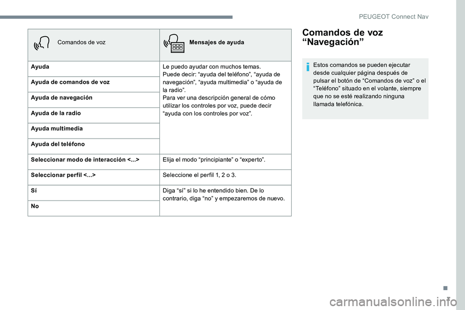 Peugeot 301 2017  Manual del propietario (in Spanish) 7
Comandos de voz 
“Navegación”
Estos comandos se pueden ejecutar 
desde cualquier página después de 
pulsar el botón de “Comandos de voz” o el 
“Teléfono” situado en el volante, siem