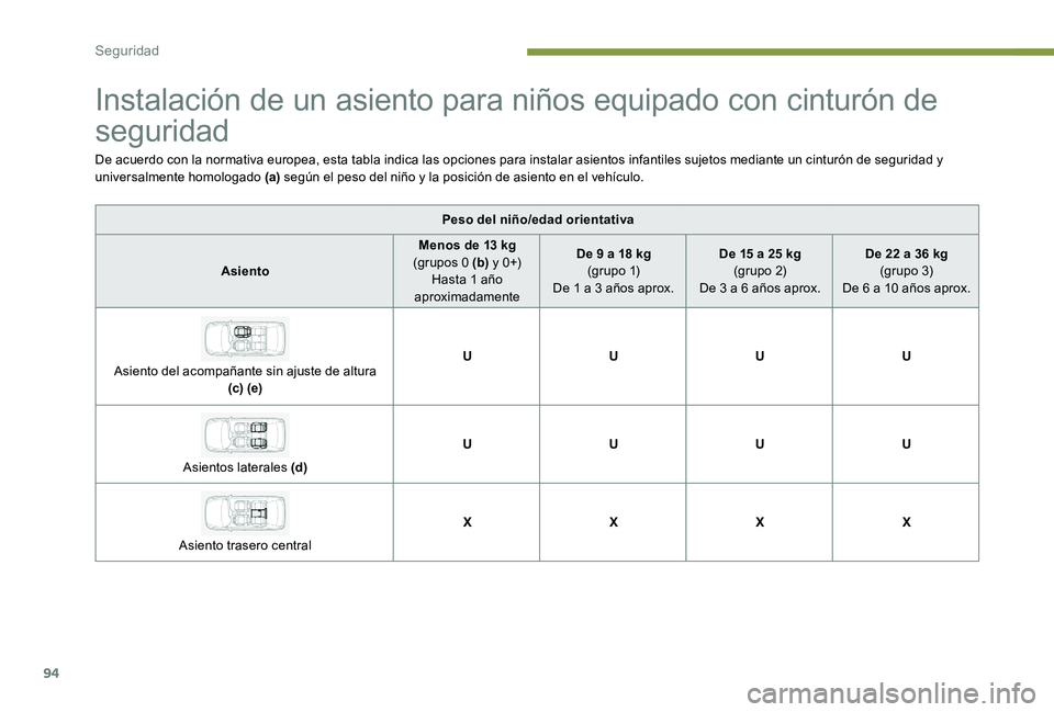 Peugeot 301 2017  Manual del propietario (in Spanish) 94
Instalación de un asiento para niños equipado con cinturón de 
seguridad
De acuerdo con la normativa europea, esta tabla indica las opciones para instalar asientos infantiles sujetos mediante un