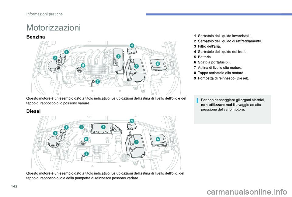 Peugeot 301 2017  Manuale del proprietario (in Italian) 142
Motorizzazioni
Benzina
Questo motore è un esempio dato a titolo indicativo. Le ubicazioni dell'astina di livello dell'olio e del 
tappo di rabbocco olio possono variare.Per non danneggiar
