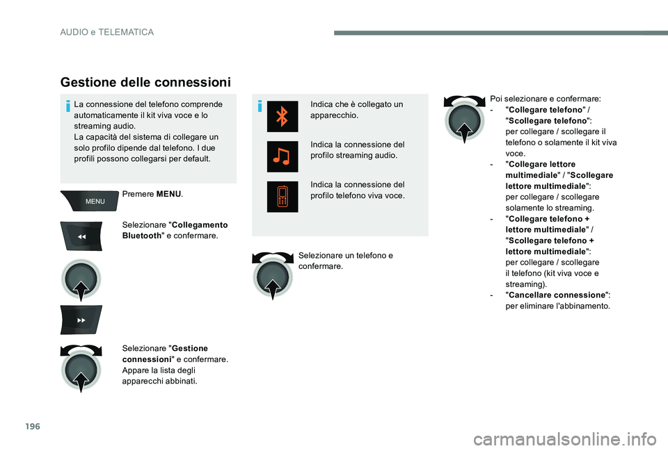 Peugeot 301 2017  Manuale del proprietario (in Italian) 196
Indica che è collegato un 
apparecchio.
Indica la connessione del 
profilo streaming audio.
Indica la connessione del 
profilo telefono viva voce.
Gestione delle connessioni
Premere MENU.
Selezio