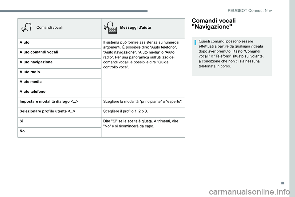 Peugeot 301 2017  Manuale del proprietario (in Italian) 7
Comandi vocali 
"Navigazione"
Questi comandi possono essere 
effettuati a partire da qualsiasi videata 
dopo aver premuto il tasto "Comandi 
vocali" o "Telefono" situato sul 