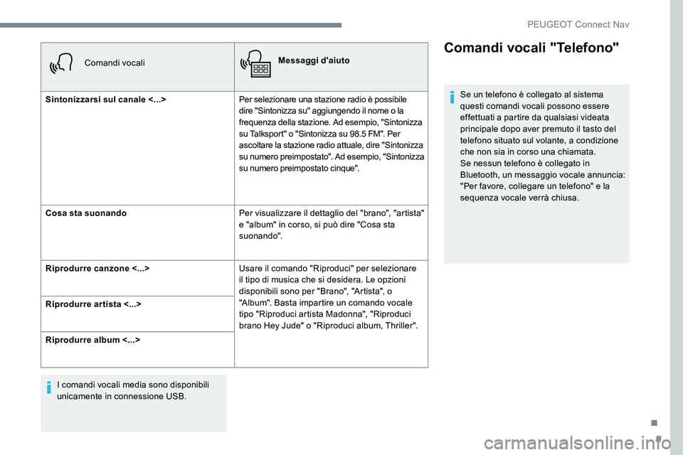 Peugeot 301 2017  Manuale del proprietario (in Italian) 9
Comandi vocaliMessaggi d'aiuto
Sintonizzarsi sul canale <...> Per selezionare una stazione radio è possibile 
dire "Sintonizza su" aggiungendo il nome o la 
frequenza della stazione. Ad