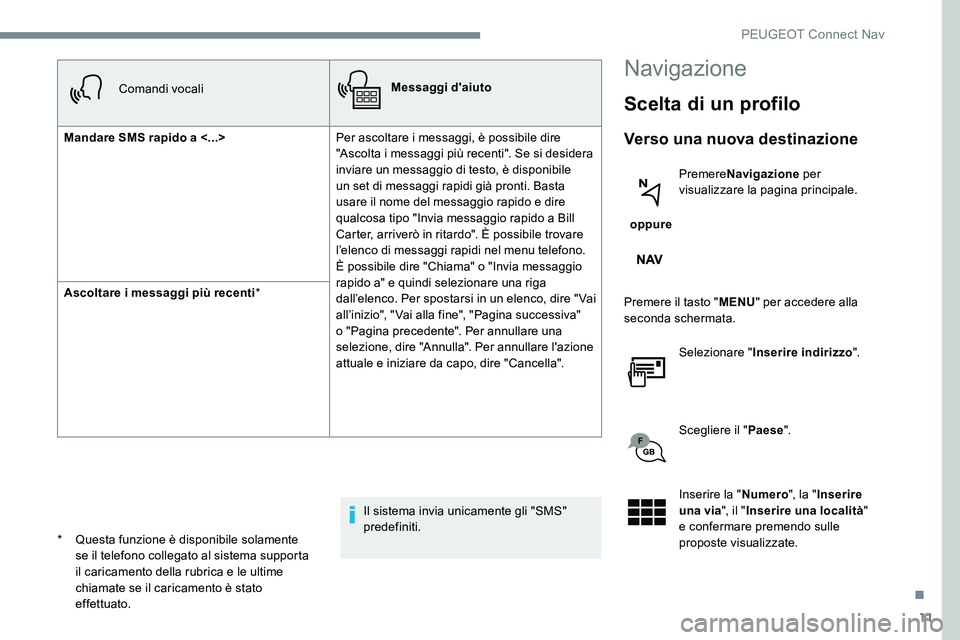 Peugeot 301 2017 Manuale del proprietario (in Italian) 11
Comandi vocaliMessaggi d'aiuto
Mandare SMS rapido a <...> Per ascoltare i messaggi, è possibile dire
"Ascolta i messaggi più recenti". Se si desidera
inviare un messaggio di testo, Peugeot 301 2017 Manuale del proprietario (in Italian) 11
Comandi vocaliMessaggi d'aiuto
Mandare SMS rapido a <...> Per ascoltare i messaggi, è possibile dire
"Ascolta i messaggi più recenti". Se si desidera
inviare un messaggio di testo,