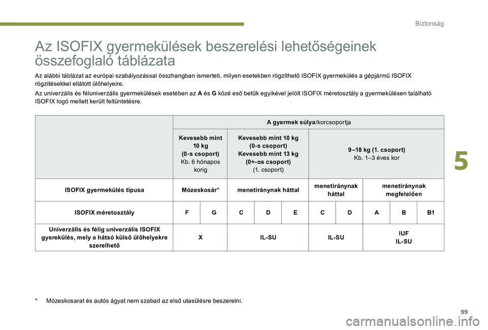 Peugeot 301 2017 Kezelési útmutató (in Hungarian) 99
Az ISOFIX gyermekülések beszerelési lehetőségeinek
összefoglaló táblázata
Az alábbi táblázat az európai szabályozással összhangban ismerteti, milyen esetekben rögzíthető ISOFIX Peugeot 301 2017 Kezelési útmutató (in Hungarian) 99
Az ISOFIX gyermekülések beszerelési lehetőségeinek
összefoglaló táblázata
Az alábbi táblázat az európai szabályozással összhangban ismerteti, milyen esetekben rögzíthető ISOFIX