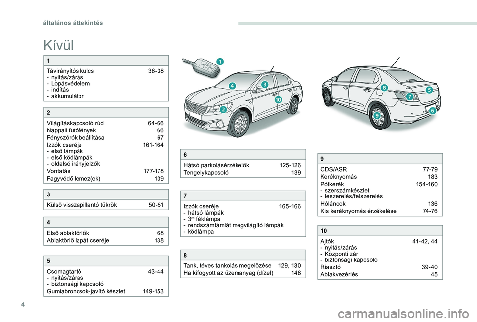 Peugeot 301 2017 Kezelési útmutató (in Hungarian) 4
Kívül
1
Távirányítós kulcs
3
6 -38
-
nyitás/zárás
-
Lopásvédelem
-
indítás
-
akkumulátor
5
Csomagtartó
4
3- 44
-
nyitás/zárás
-
b
iztonsági kapcsoló
Gumiabr Peugeot 301 2017 Kezelési útmutató (in Hungarian) 4
Kívül
1
Távirányítós kulcs
3
6 -38
-
nyitás/zárás
-
Lopásvédelem
-
indítás
-
akkumulátor
5
Csomagtartó
4
3- 44
-
nyitás/zárás
-
b
iztonsági kapcsoló
Gumiabr