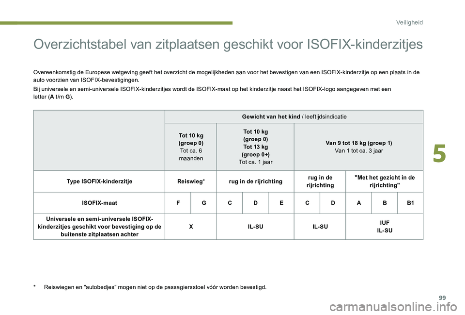 Peugeot 301 2017  Handleiding (in Dutch) 99
Overzichtstabel van zitplaatsen geschikt voor ISOFIX-kinderzitjes
Overeenkomstig de Europese wetgeving geeft het overzicht de mogelijkheden aan voor het bevestigen van een ISOFIX-kinderzitje op een