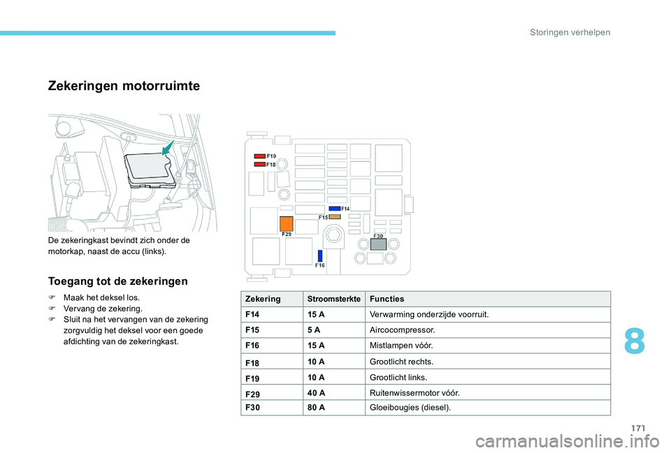 Peugeot 301 2017  Handleiding (in Dutch) 171
Zekeringen motorruimte
De zekeringkast bevindt zich onder de 
motorkap, naast de accu (links).
Toegang tot de zekeringen
F Maak het deksel los.
F V ervang de zekering.
F
 
S
 luit na het vervangen