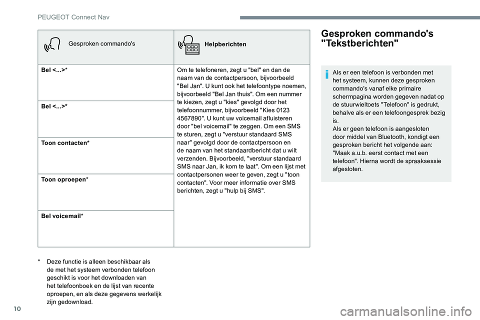 Peugeot 301 2017 Handleiding (in Dutch) 10
Gesproken commando'sHelpberichten
Bel <...> * Om te telefoneren, zegt u "bel" en dan de
naam van de contactpersoon, bijvoorbeeld
"Bel Jan". U kunt ook het telefoontype noemen, Peugeot 301 2017 Handleiding (in Dutch) 10
Gesproken commando'sHelpberichten
Bel <...> * Om te telefoneren, zegt u "bel" en dan de
naam van de contactpersoon, bijvoorbeeld
"Bel Jan". U kunt ook het telefoontype noemen,