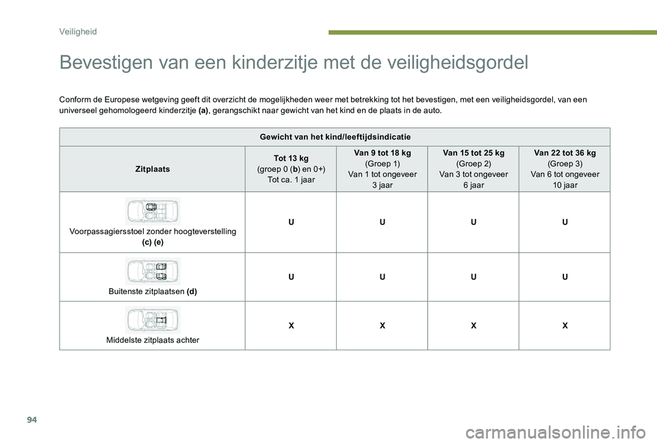 Peugeot 301 2017  Handleiding (in Dutch) 94
Bevestigen van een kinderzitje met de veiligheidsgordel
Conform de Europese wetgeving geeft dit overzicht de mogelijkheden weer met betrekking tot het bevestigen, met een veiligheidsgordel, van een